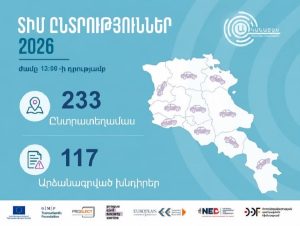 «Аканатес» сообщил о 117 проблемах на 75 избирательных участках к 13:00