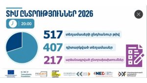«Акантес» выявил 217 проблем и возможных нарушений на 137 из 407 избирательных участков